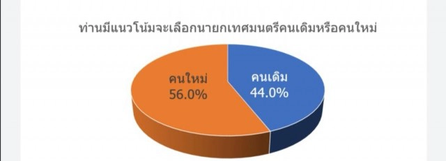 อีสานโพลฟันธงผู้สมัครหน้าใหม่ซิวเก้าอี้นายกฯขอนแก่น