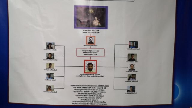 จับกุมนักพนันออนไลน์กว่า 10 คน เงินหมุนเวียนอื้อ