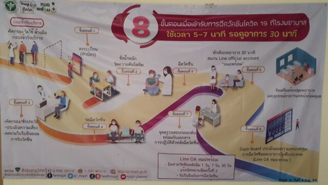 เปิดแผนฉีดวัคซีนโควิดเชียงใหม่