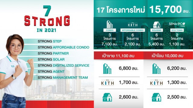 เสนาฯ ตั้งเป้าปี 64 กวาดยอดขาย – โอนหมื่นล้าน