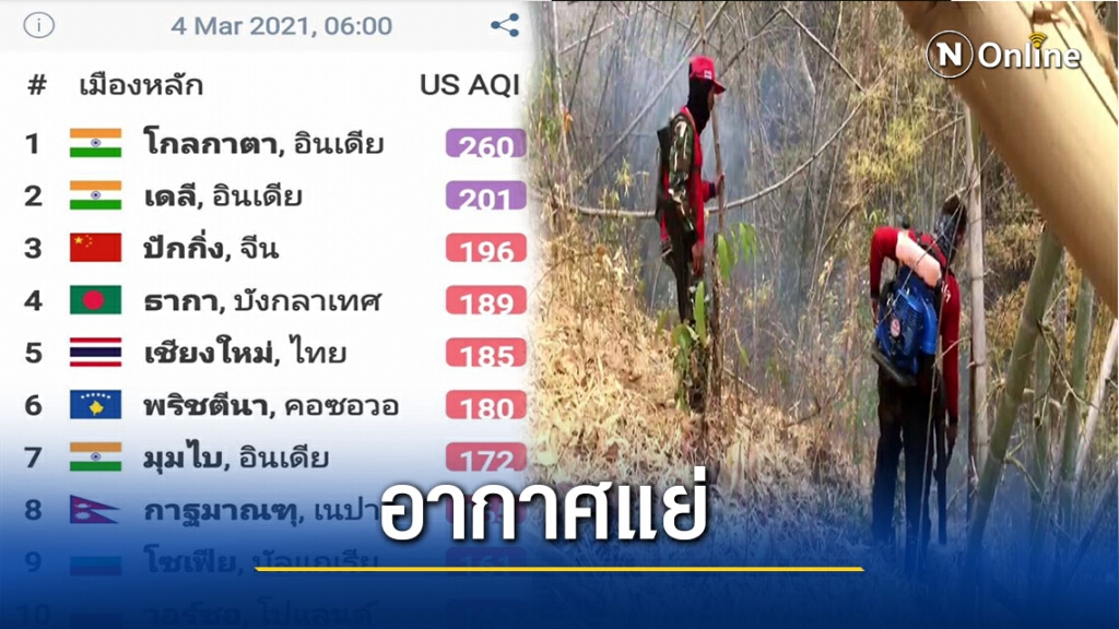 อากาศเชียงใหม่แย่ขึ้นแท่นอันดับ 5 ของโลก
