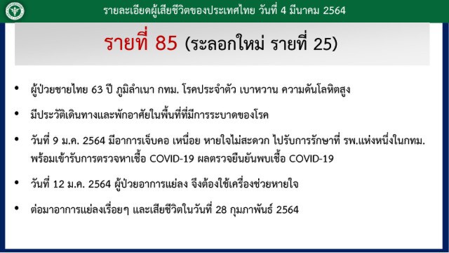ศบค. เผยพบผู้ติดเชื้อรายใหม่ 54 ราย เสียชีวิตเพิ่ม 1 ราย