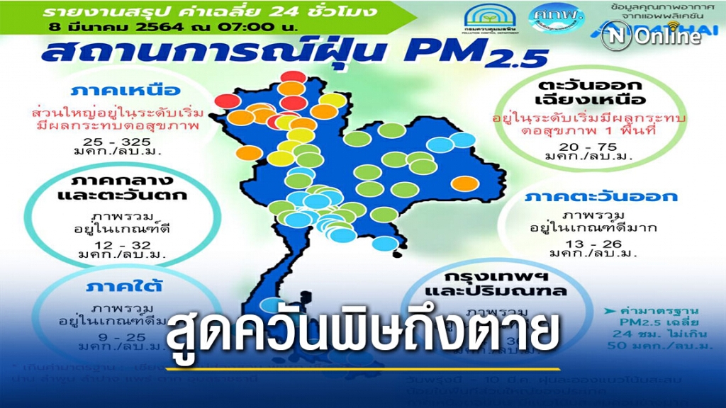 หมอห่วงชาวเชียงใหม่สูดควันพิษเสี่ยงเสียชีวิต