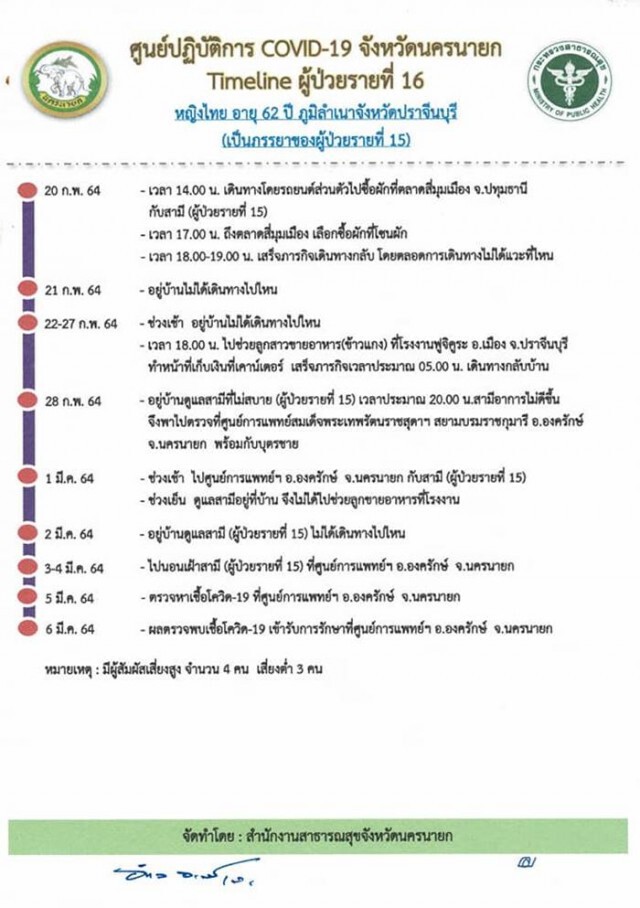 ไทม์ไลน์โควิด19 Covid-19