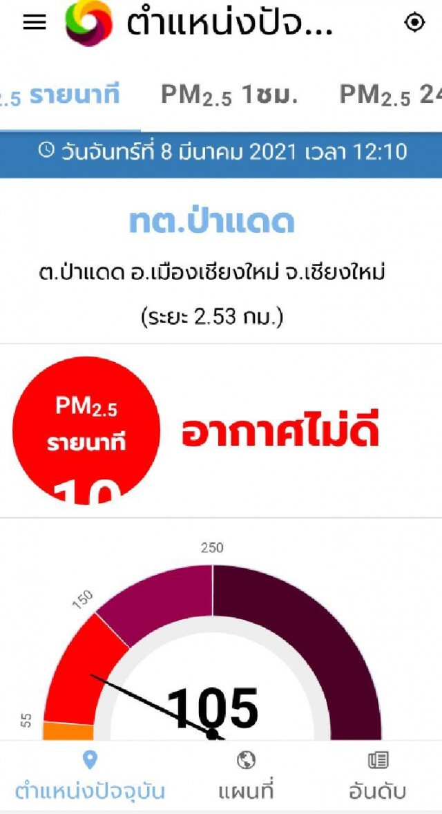 หมอห่วงชาวเชียงใหม่สูดควันพิษเสี่ยงเสียชีวิต