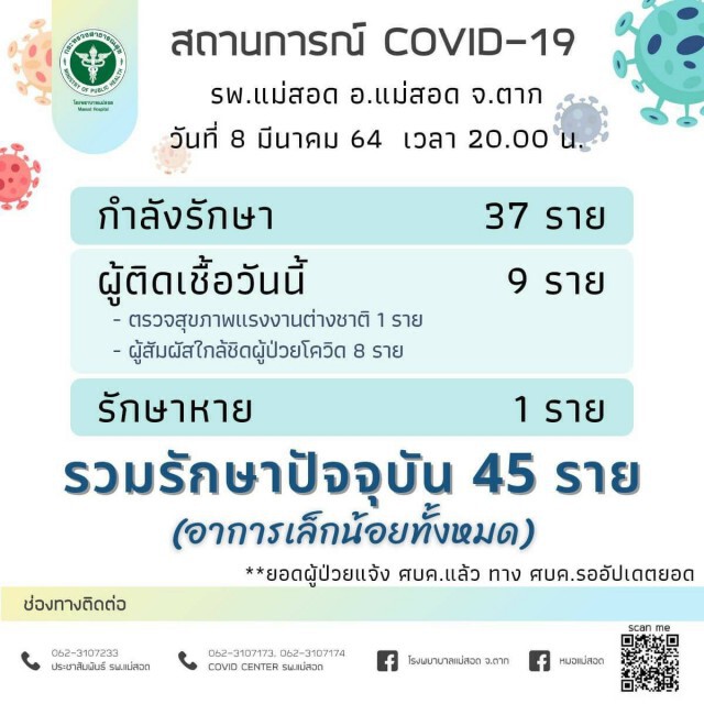 ผู้ว่าฯตากเร่งช่วยเหลือ"ล็อคดาวน์"ชุมชนอิสลาม