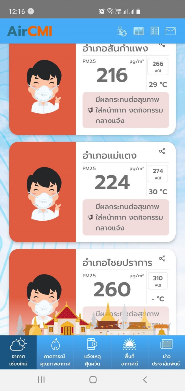 เผาหนักชาวบ้านสุดทนแสบจมูก-แสบตา