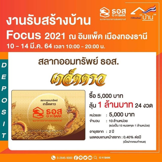 ธอส.จัดสินเชื่อบ้านดอกเบี้ยพิเศษงาน 'รับสร้างบ้าน Focus 2021'