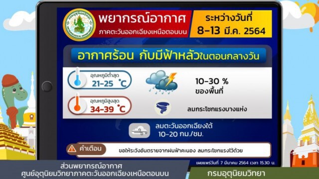 พยากรณ์อากาศ 7 วันข้างหน้า กรมอุตุฯ ชี้ไทยมีฝนฟ้าคะนอง-ลมกระโชกแรง