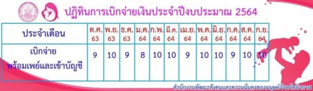 เช็กเลย!! เตรียมรับ"เงินอุดหนุนบุตร" 600 บาท วันนี้(10 มีนาคม)