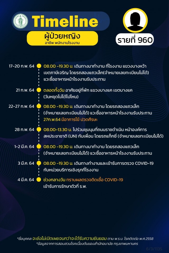เอาแล้ว! สาวโรงงานติดโควิด เปิดไทม์ไลน์พบไปชุมนุมหน้า UN 28 ก.พ.