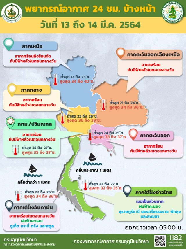 ไทยตอนบน  อากาศร้อนถึงร้อนจัด