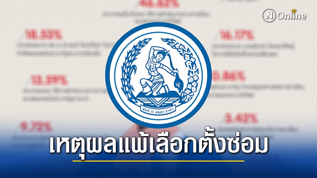 "นิด้าโพล" เผยผลสำรวจสาเหตุ "ประชาธิปัตย์" แพ้เลือกตั้งซ่อม