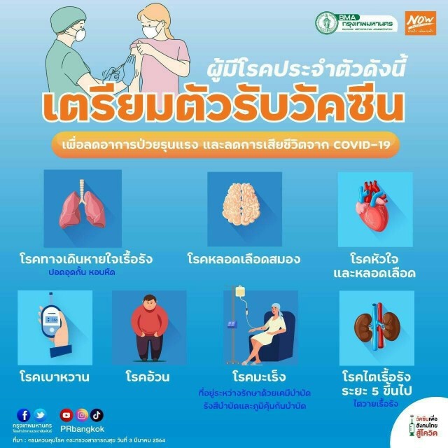 เปิดลงทะเบียนแล้ว "หมอพร้อม" เตรียมฉีดวัคซีนโควิด-19 ให้กลุ่มเสี่ยง