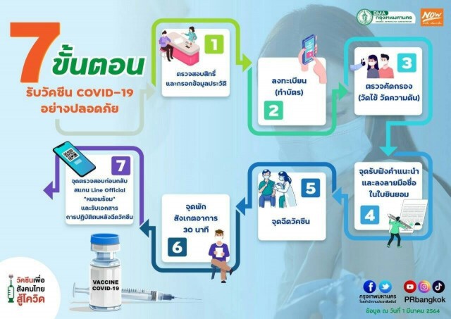 เปิดลงทะเบียนแล้ว "หมอพร้อม" เตรียมฉีดวัคซีนโควิด-19 ให้กลุ่มเสี่ยง