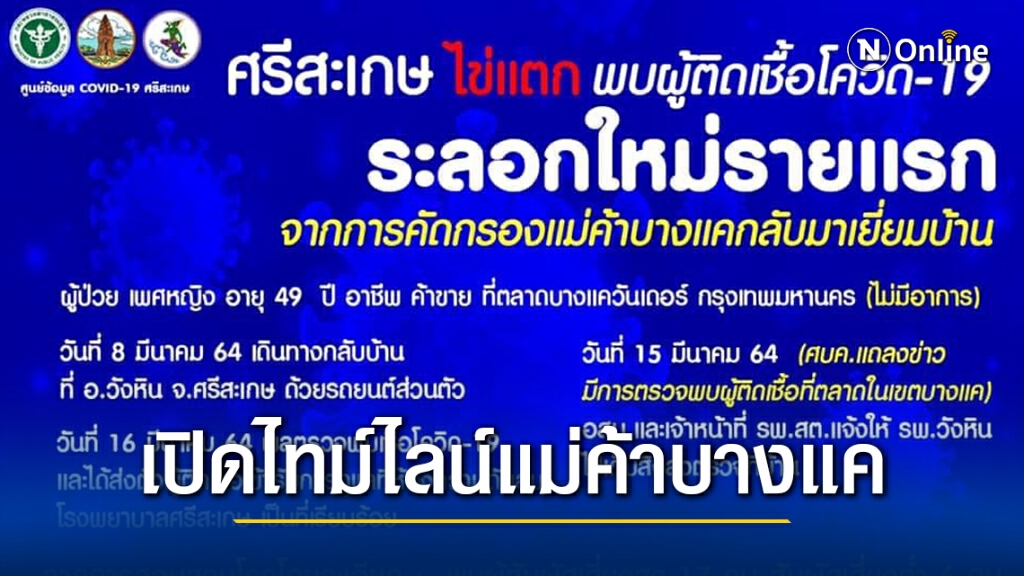 ศรีสะเกษไข่แตก พบผู้ติดเชื้อโควิดเป็นแม่ค้าตลาดบางแค เปิดไทม์ไลน์วุ่น