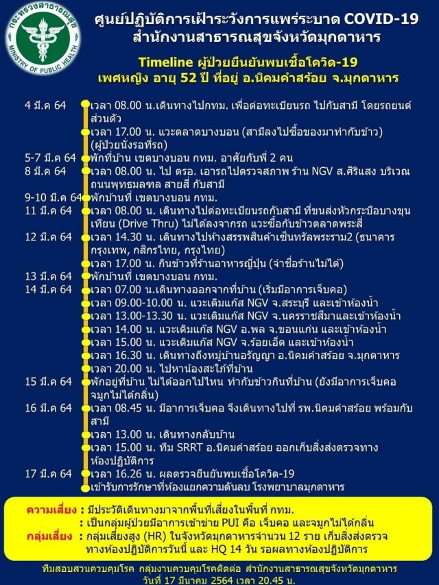 มุกดาหารพบผู้ติดเชื้อโควิด-19 รายแรก