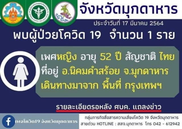 มุกดาหารพบผู้ติดเชื้อโควิด-19 รายแรก