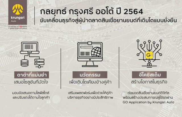 'กรุงศรี ออโต้' ปักธงผู้นำตลาดสินเชื่อยานยนต์