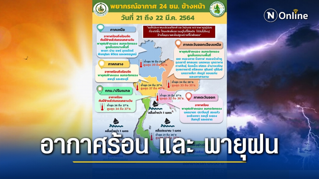 กรมอุตุฯ เตือนทั่วไทย ระวังอากาศร้อนจัด-พายุฝน