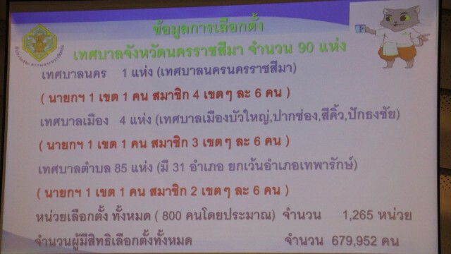 กกต.โคราชจัดหน่วยเคลื่อนที่เร็วพร้อมคืนหมาหอน