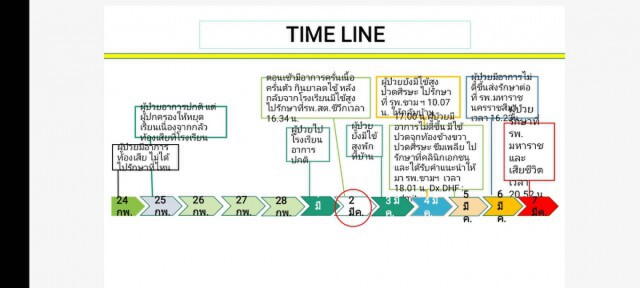 ไข้เลือดออกคร่าชีวิตเด็กชาย 6 ขวบ รายแรกของจังหวัด