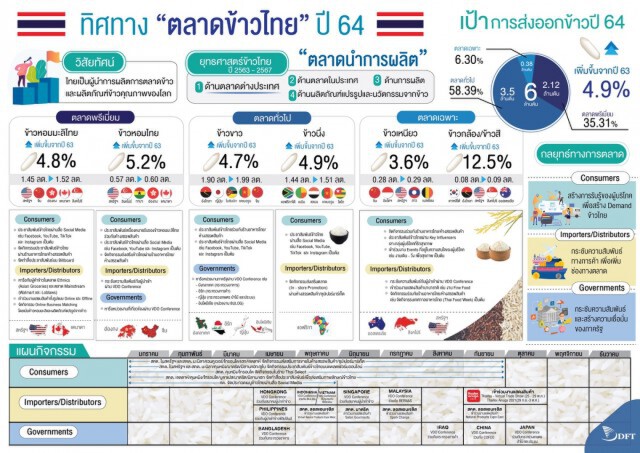 ‘จุรินทร์’ถกพ่อค้าข้าวเจาะ 3 ตลาดดันส่งออก 6 ล้านตัน