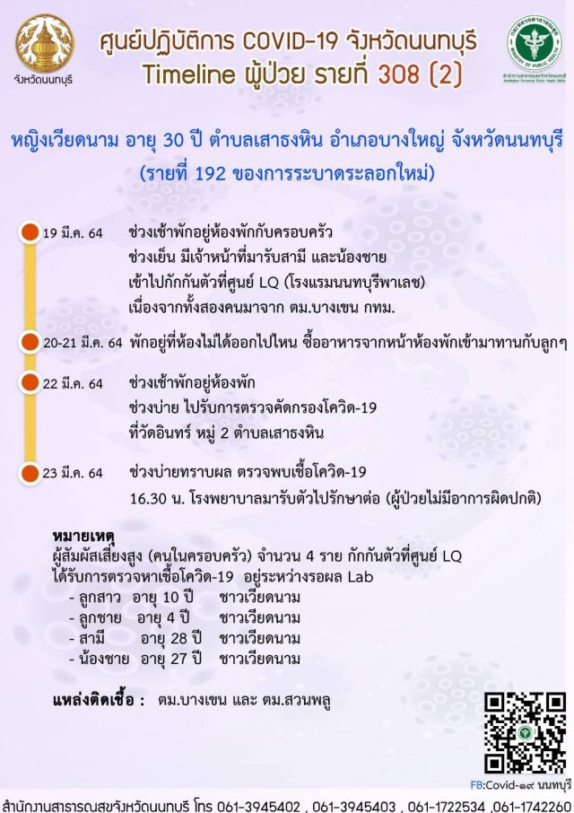 เปิดไทม์ไลน์ 2 ชาวเวียดนาม ติดโควิด ตม.บางเขน-ตม.สวนพลู