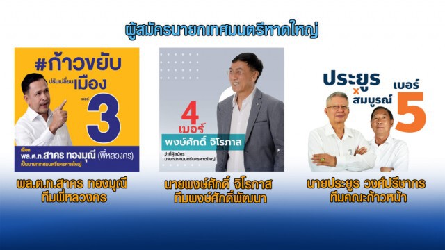 เปิดขุมพลัง"ไพร&พี่หลวงคร"ชิงนายกหาดใหญ่