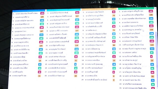 เบอร์2-3คะแนนสูสีแข่งกันเองชิงนายกฯ