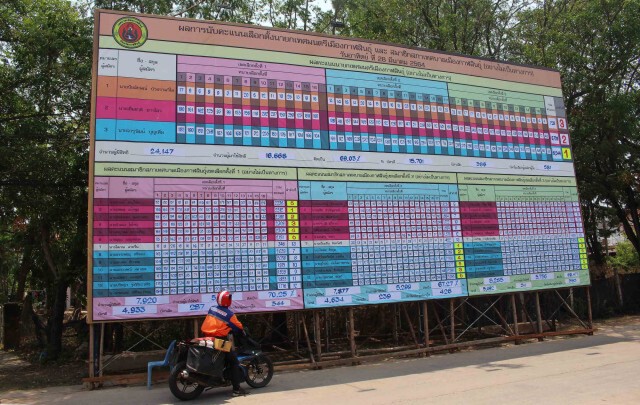 ประกาศผลเลือกตั้งไม่เป็นทางการ คนเก่าเข้าวินแค่ 12คน