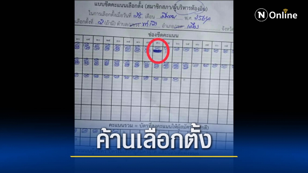 ค้านผลเลือกตั้งนายกฯทต.ท่าเสา-พ่าย12คะแนน