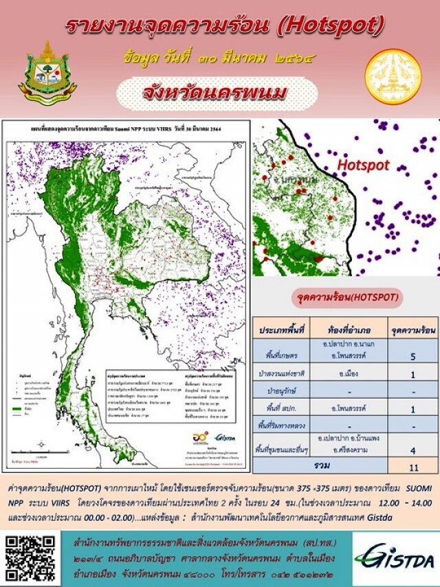 จุดความร้อนกระจายเป็นวงกว้างฝุ่นคลุ้งข้ามโขงเข้าฝั่งไทย