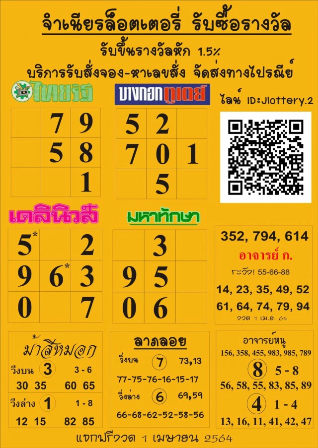 มาแล้ว!! 10 อันดับ "เลขเด็ด" ขายดีงวด 1 เม.ย. 64