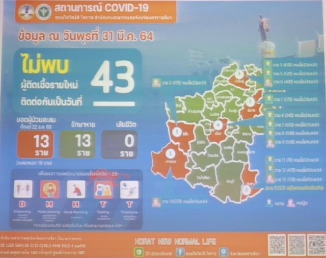 เมืองย่าโมเตรียมรับวัคซีนเมษายนนี้