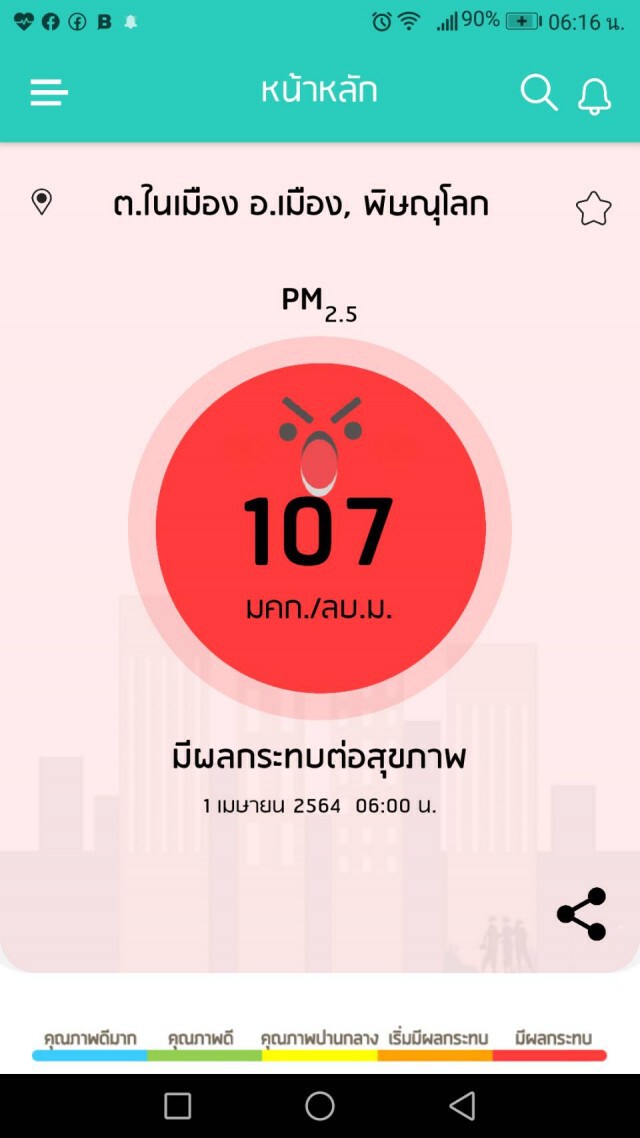 "พิษณุโลก"ฝุ่นPM2.5พุ่งเกินค่ามาตรฐาน