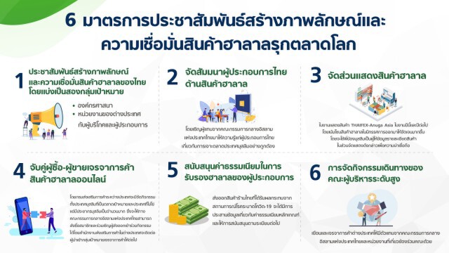 "จุรินทร์" รุกตลาดฮาลาล ! เข้มพาณิชย์ 6 มาตรการประชาสัมพันธ์