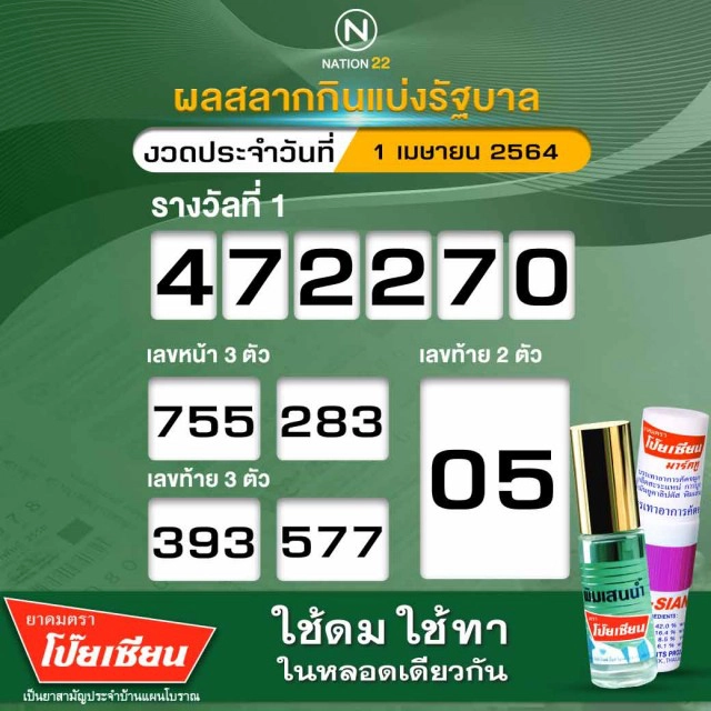 ตรวจหวย ผลสลากกินแบ่งรัฐบาลงวดประจำวันที่ 1 เมษายน 2564