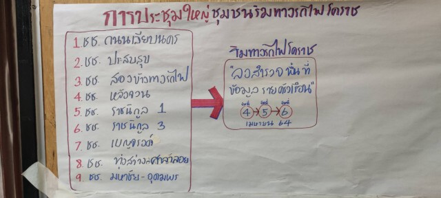 รฟท. จี้ขอคืนพื้นที่ริมทางรถไฟเมืองโคราช 390ครัวเรือน