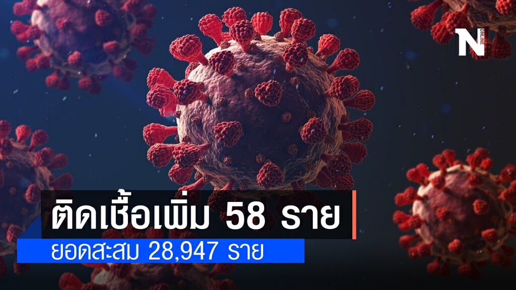 ศบค.พบติดเชื้อเพิ่ม 58 ราย ยอดสะสม 28,947 ราย