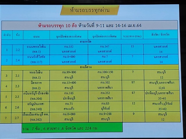 สั่งตำรวจเตรียมกำลังพลรับมือสงกรานต์
