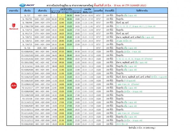 สนามบินหาดใหญ่เพิ่มเที่ยวบินเฉพาะกิจ 72-76 เที่ยว/วัน