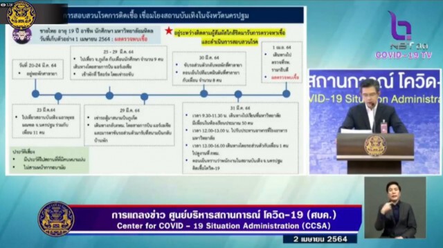 ศบค.พบติดเชื้อเพิ่ม 58 ราย ยอดสะสม 28,947 ราย