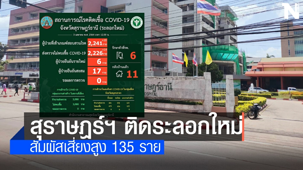 จ.สุราษฎร์ธานี พบผู้ติดเชื้อโควิด 6 ราย จ.สุราษฎร์ธานี พบผู้ติดเชื้อโควิด 6 ราย