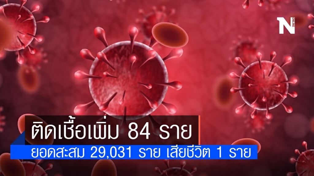 ศบค.พบติดเชื้อเพิ่ม 84 ราย ยอดสะสม 29,031 ราย เสียชีวิต 1 ราย