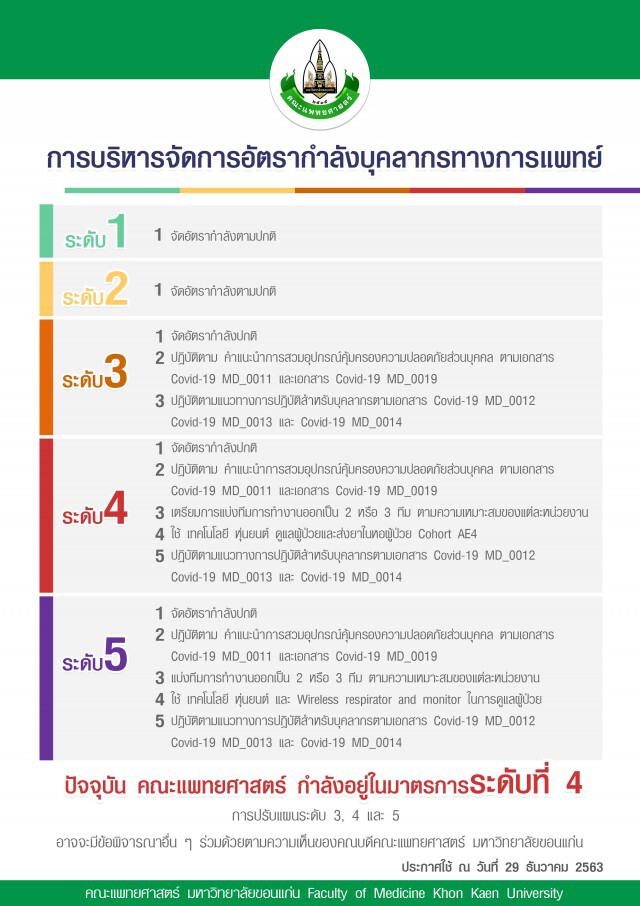มข.ใช้มาตรการสูงสุดระดับ 5 คุมโควิด หลังพบหมอติดเชื้อ