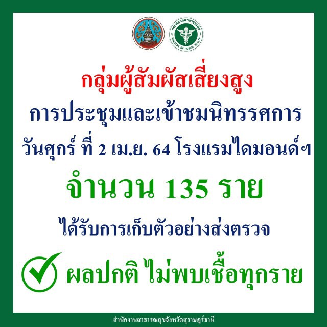 จ.สุราษฎร์ธานี พบผู้ติดเชื้อโควิด  6 ราย