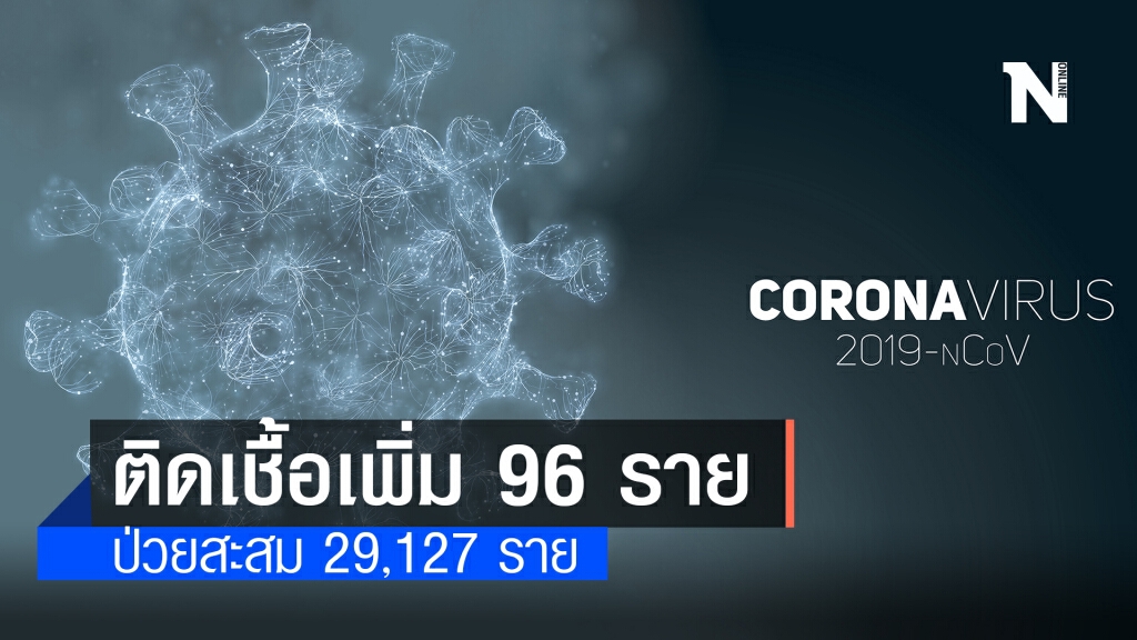 ศบค. เผยพบผู้ติดเชื้อรายใหม่ 96 ราย ศบค. เผยพบผู้ติดเชื้อรายใหม่ 96 ราย