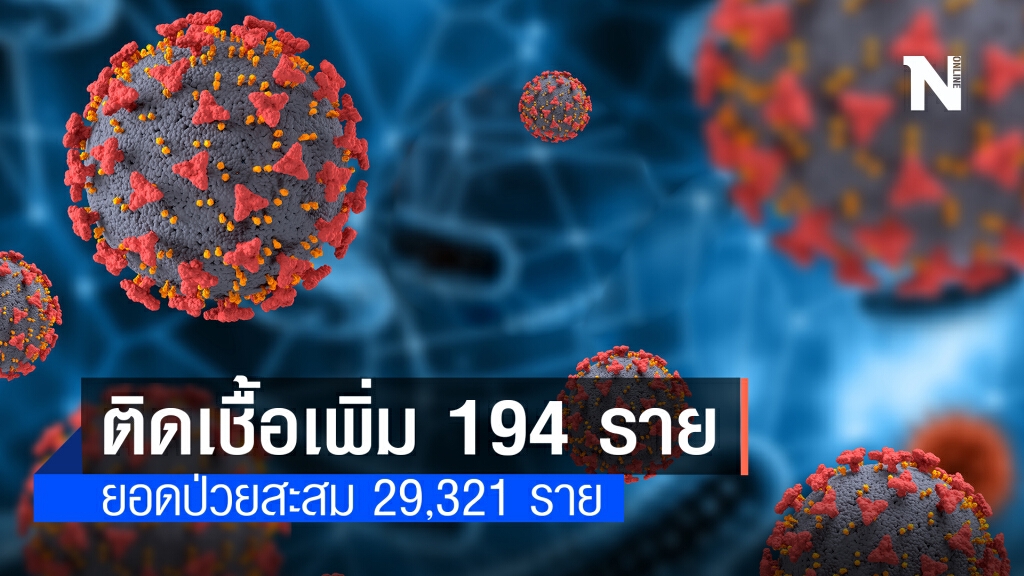 ศบค. เผยพบผู้ติดเชื้อรายใหม่ 194 ราย ศบค. เผยพบผู้ติดเชื้อรายใหม่ 194 ราย