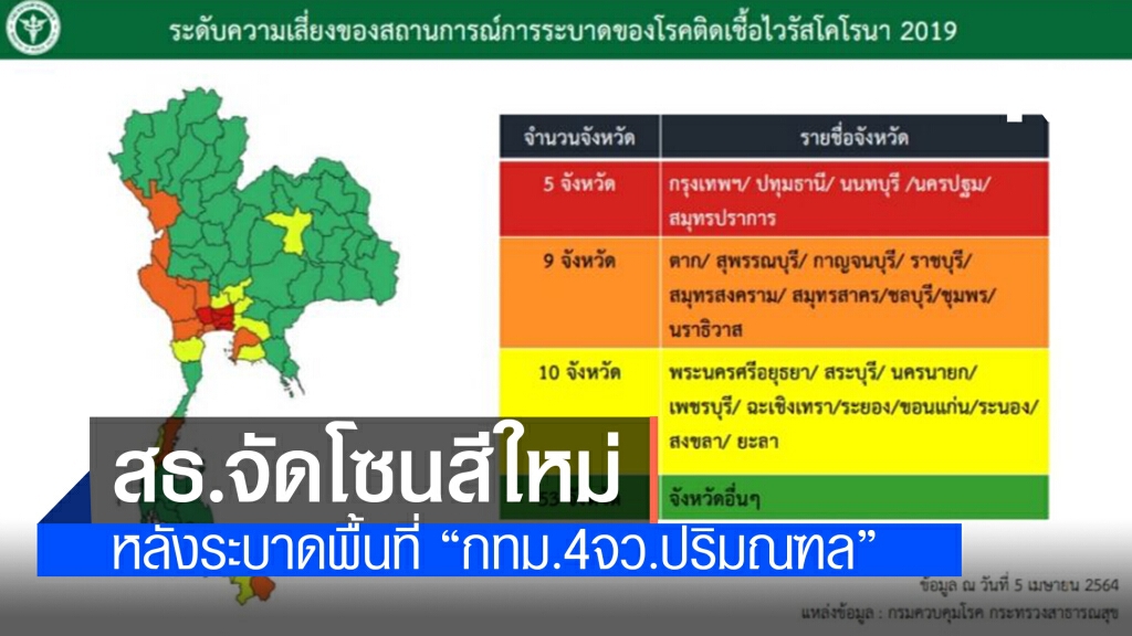 สธ.ยกระดับมาตรการคุมโควิด 19 จัดโซนสีจังหวัด 4 ระดับ